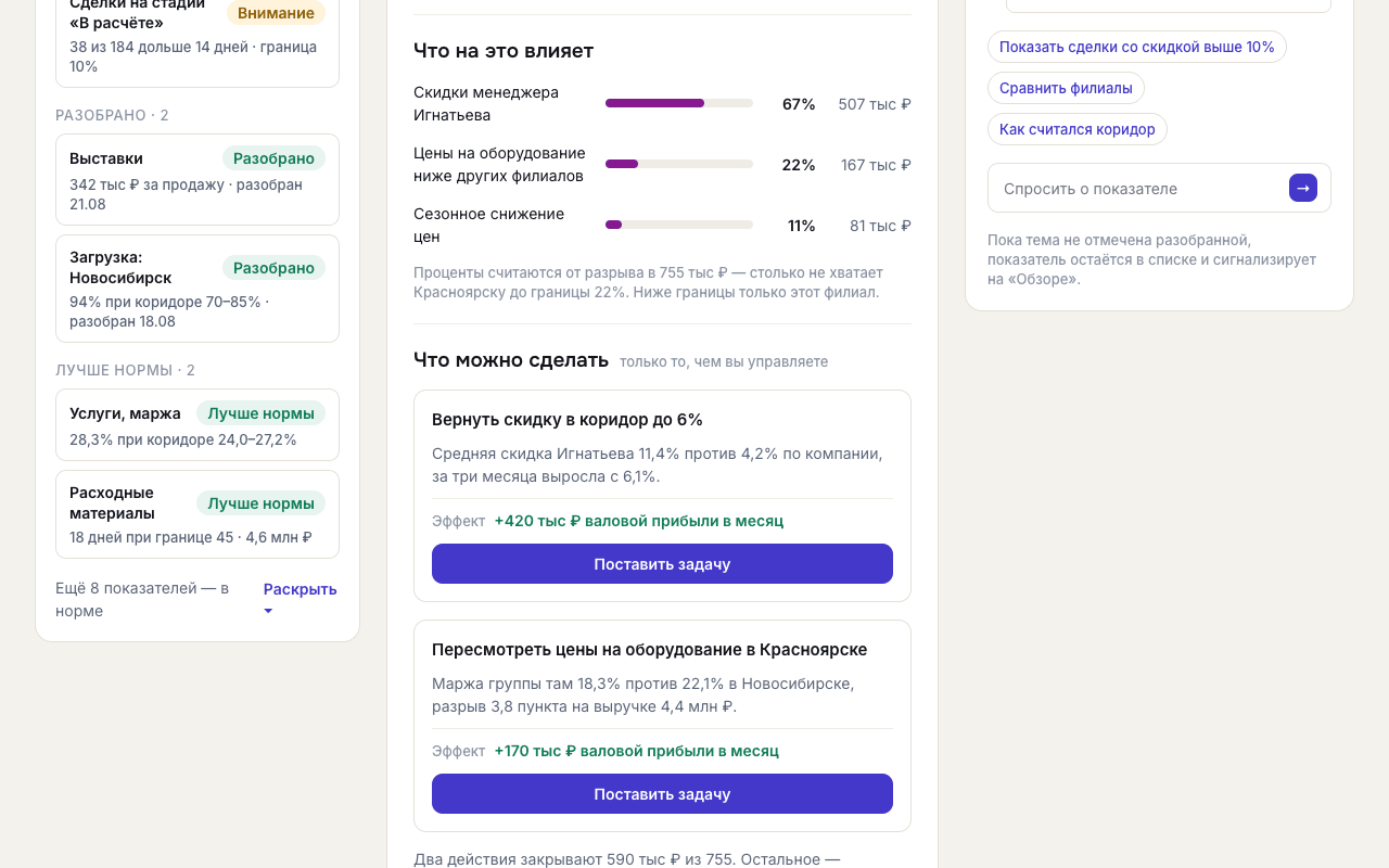 Варианты действий для увеличения валовой прибыли: пересмотр скидок и цен